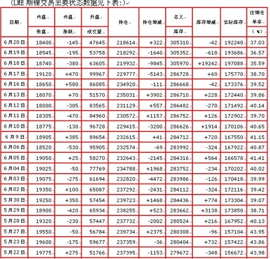 期鎳走勢分析(2014.06.16-2014.06.20)